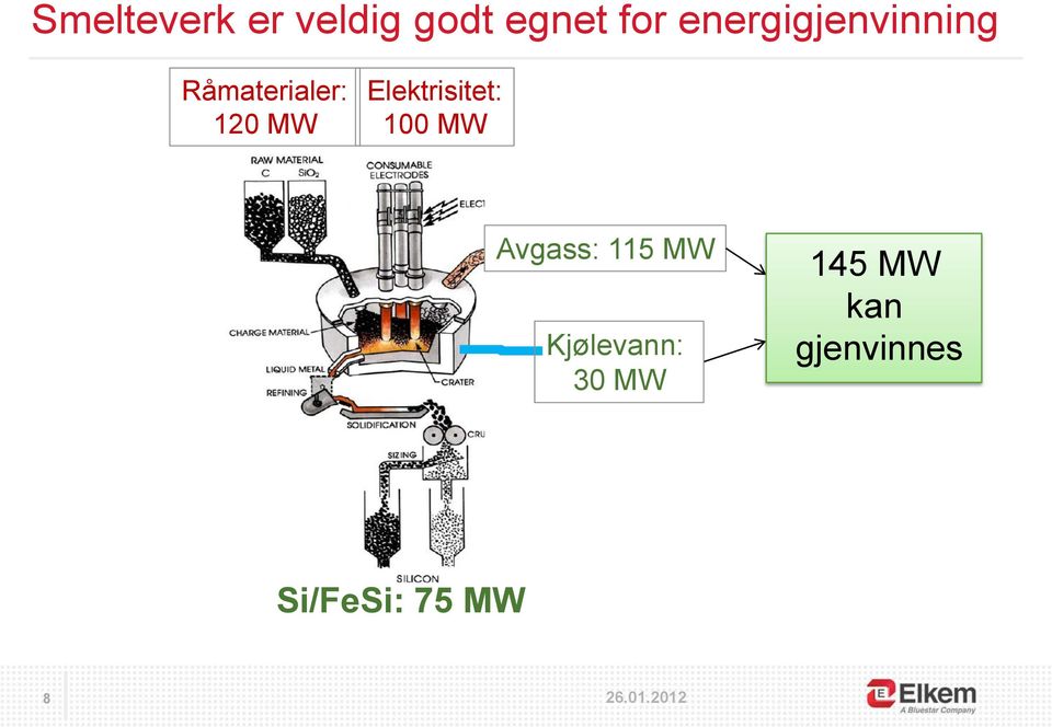 Elektrisitet: 100 MW Avgass: 115 MW