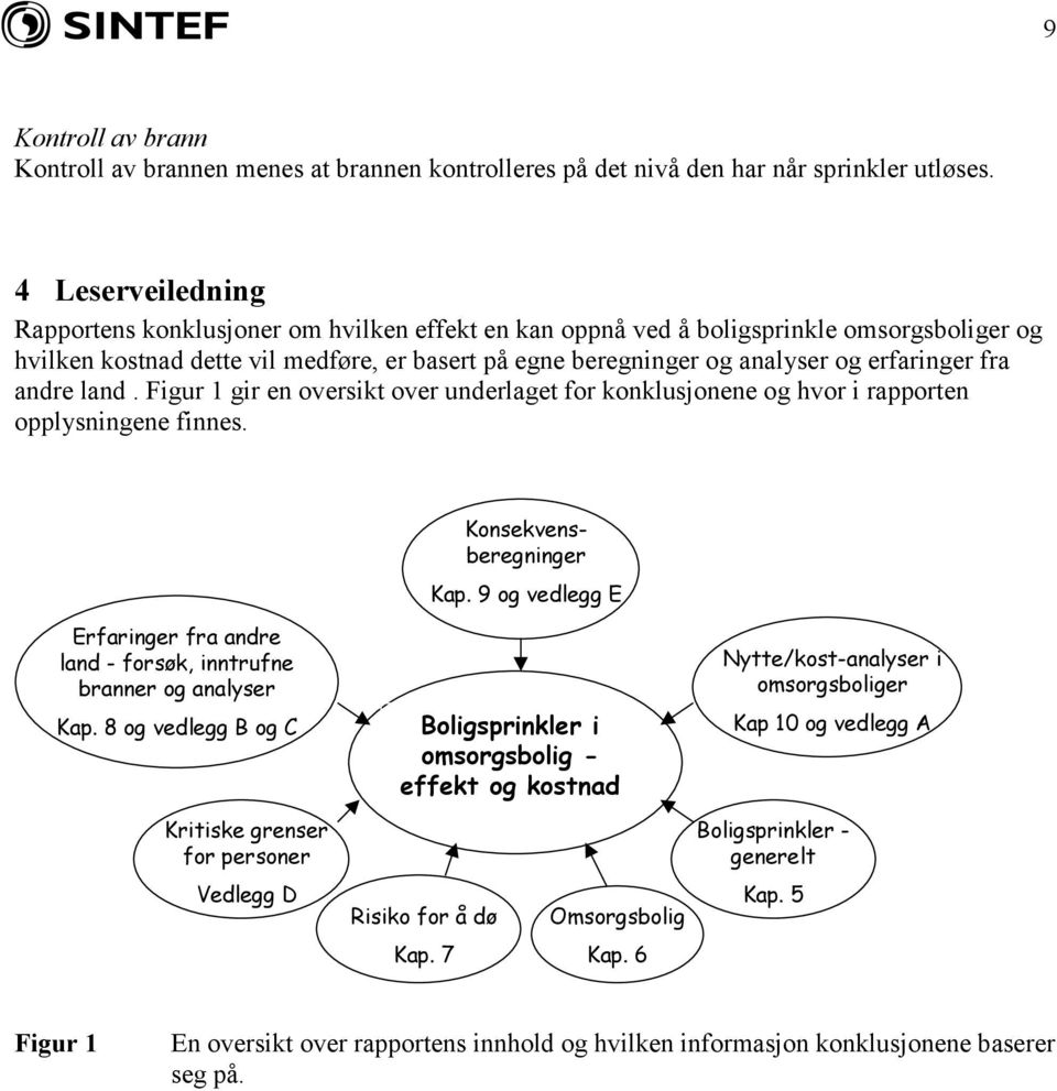 erfaringer fra andre land. Figur 1 gir en oversikt over underlaget for konklusjonene og hvor i rapporten opplysningene finnes. Konsekvensberegninger Kap.