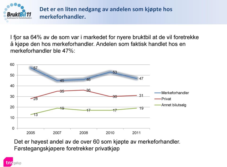 merkeforhandler.