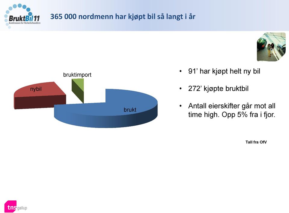 272 kjøpte bruktbil brukt Antall eierskifter