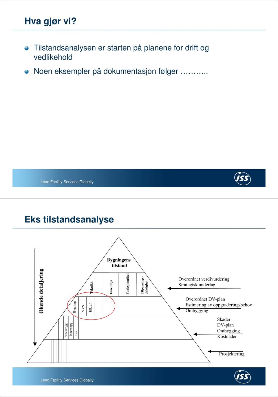 . Eks tilstandsanalyse Bygningens tilstand Teknikk Innemiljø et Funksjonalite Tilpasningsdyktighet Overordnet