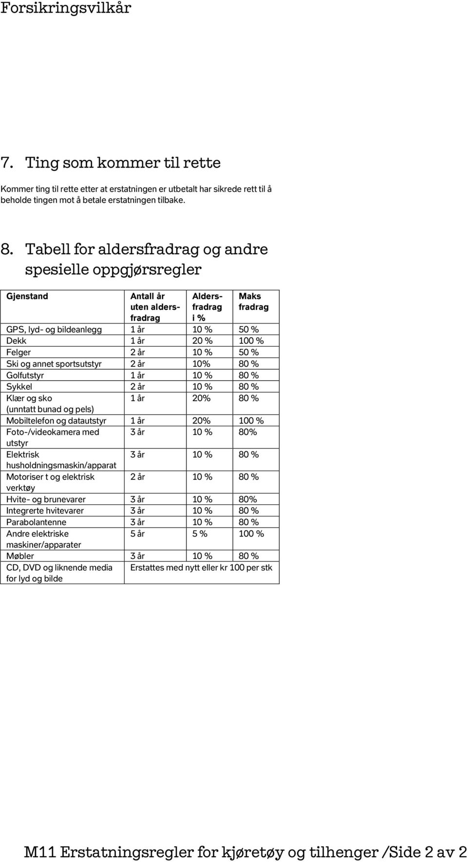 år 10 % 50 % Ski og annet sportsutstyr 2 år 10% 80 % Golfutstyr 1 år 10 % 80 % Sykkel 2 år 10 % 80 % Klær og sko 1 år 20% 80 % (unntatt bunad og pels) Mobiltelefon og datautstyr 1 år 20% 100 %