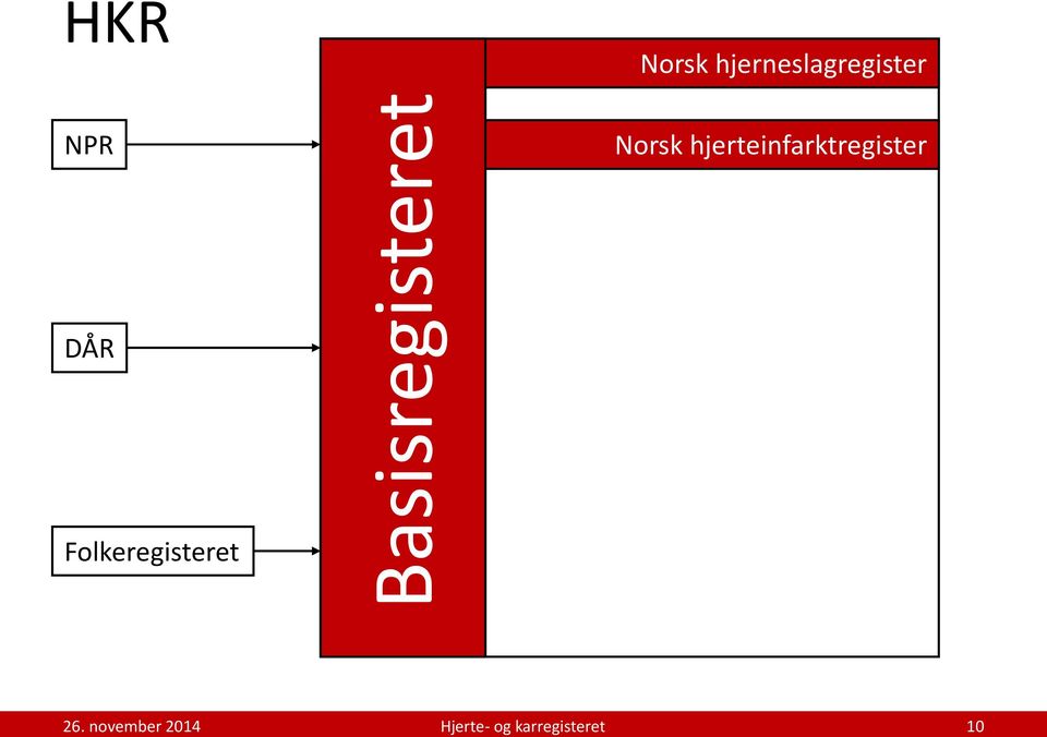 NPR Norsk