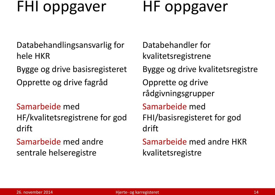 helseregistre Databehandler for kvalitetsregistrene Bygge og drive kvalitetsregistre Opprette og drive