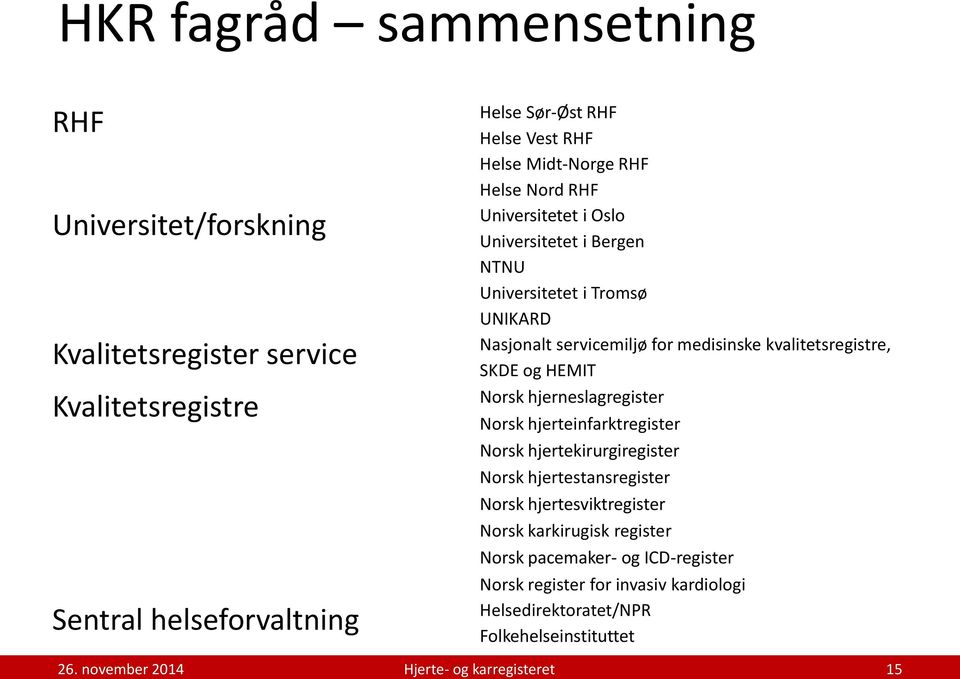 kvalitetsregistre, SKDE og HEMIT Norsk hjerneslagregister Norsk hjerteinfarktregister Norsk hjertekirurgiregister Norsk hjertestansregister Norsk