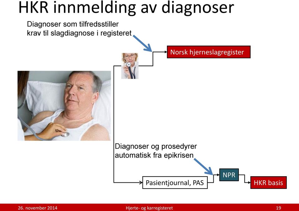 Norsk hjerneslagregister Diagnoser og prosedyrer