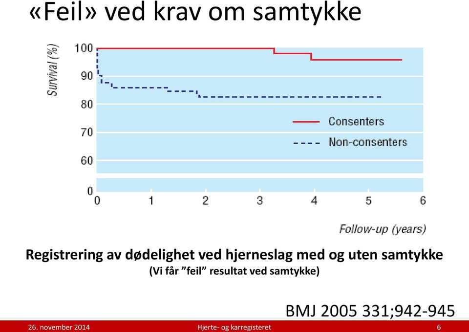 (Vi får feil resultat ved samtykke) 26.