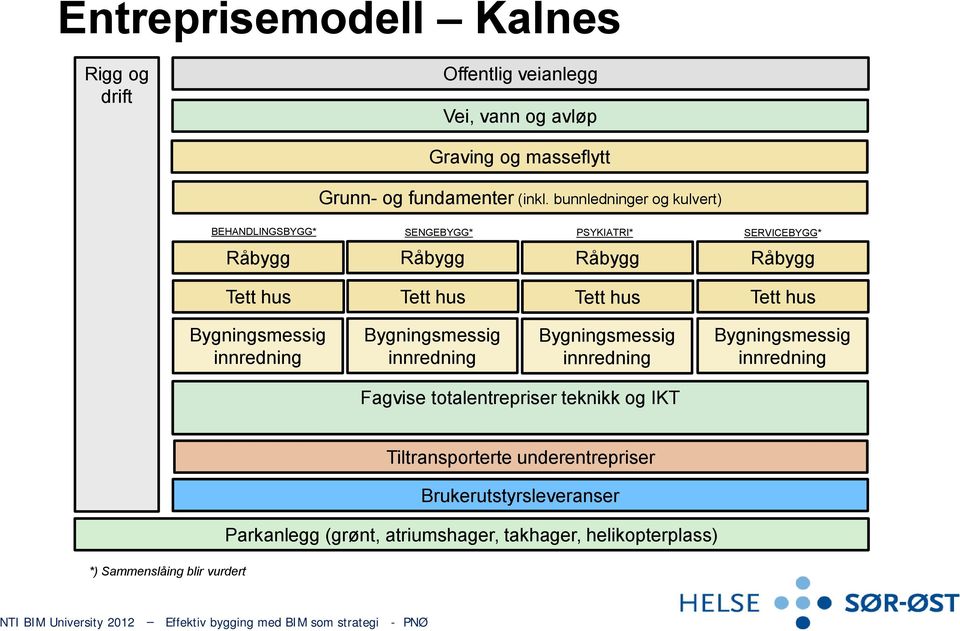 hus Bygningsmessig innredning Bygningsmessig innredning Bygningsmessig innredning Bygningsmessig innredning Fagvise totalentrepriser