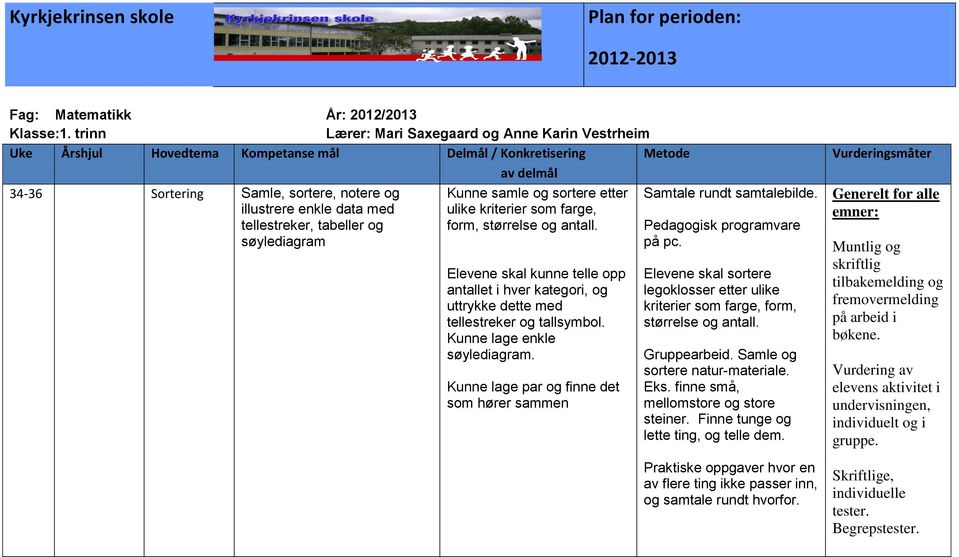 etter Samtale rundt samtalebilde. illustrere enkle data med ulike kriterier som farge, tellestreker, tabeller og form, størrelse og antall.