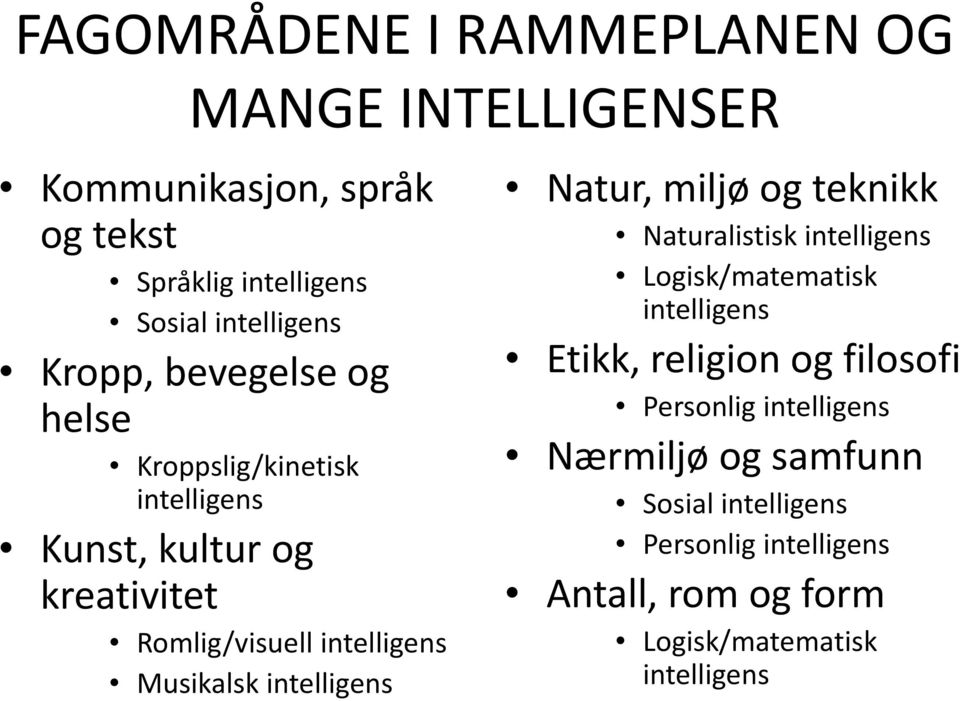 intelligens Natur, miljø og teknikk Naturalistisk intelligens Logisk/matematisk intelligens Etikk, religion og filosofi