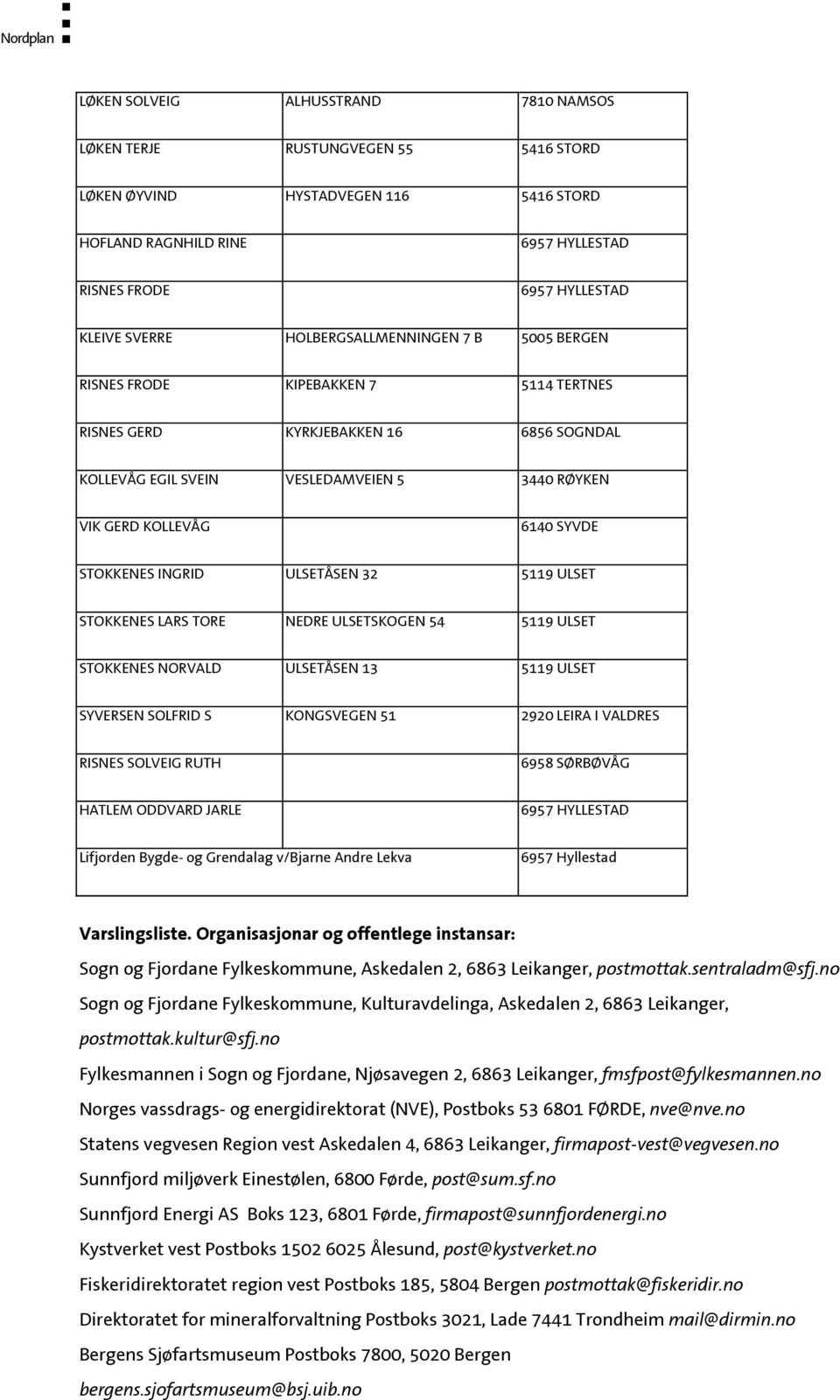 ULSET STOKKENES LARS TORE NEDRE ULSETSKOGEN 54 5119 ULSET STOKKENES NORVALD ULSETÅSEN 13 5119 ULSET SYVERSEN SOLFRID S KONGSVEGEN 51 2920 LEIRA I VALDRES RISNES SOLVEIG RUTH 6958 SØRBØVÅG HATLEM