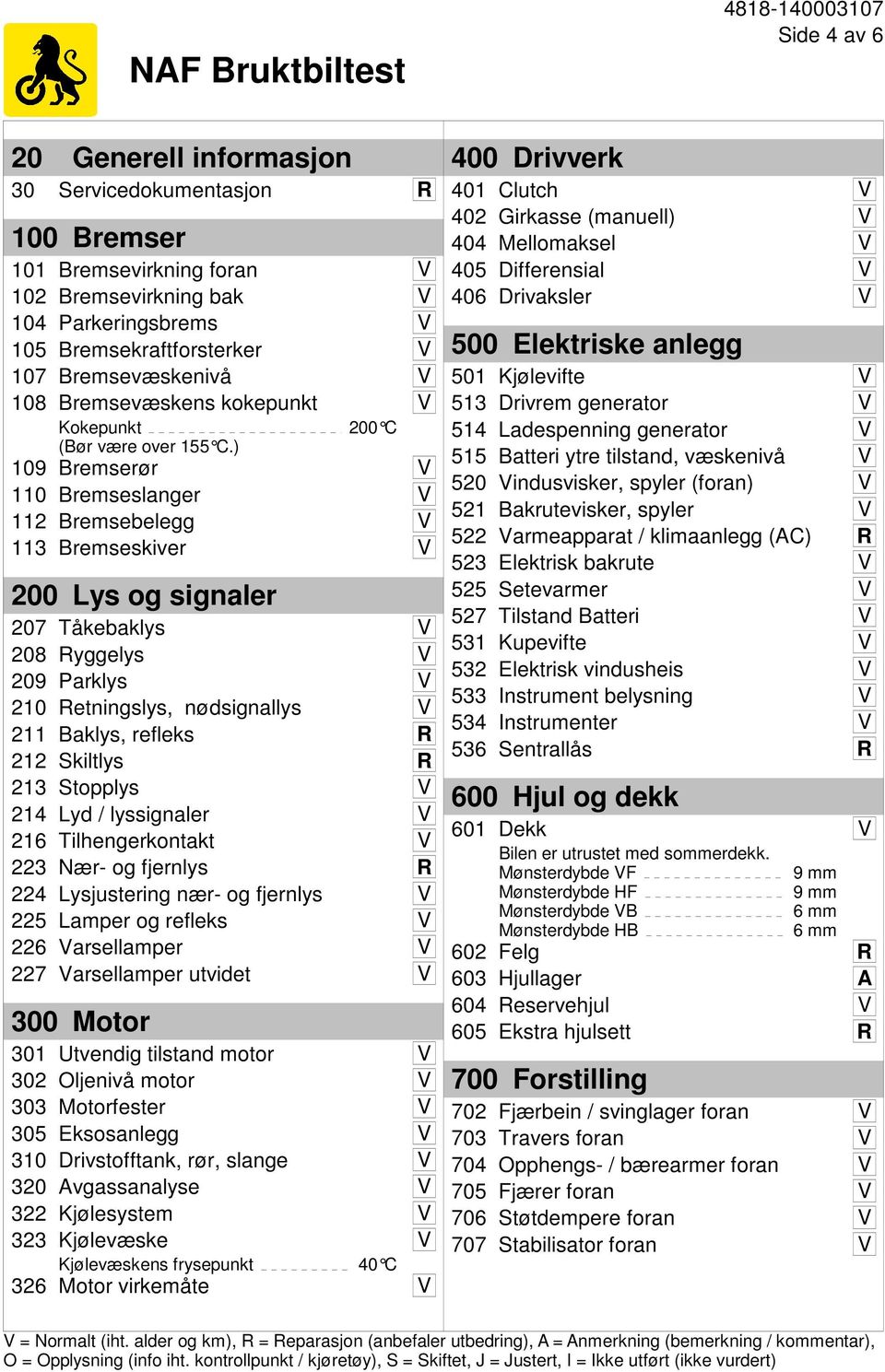 ) 200 C 109 Bremserør V 110 Bremseslanger V 112 Bremsebelegg V 113 Bremseskiver V 200 Lys og signaler 207 Tåkebaklys V 208 Ryggelys V 209 Parklys V 210 Retningslys, nødsignallys V 211 Baklys, refleks