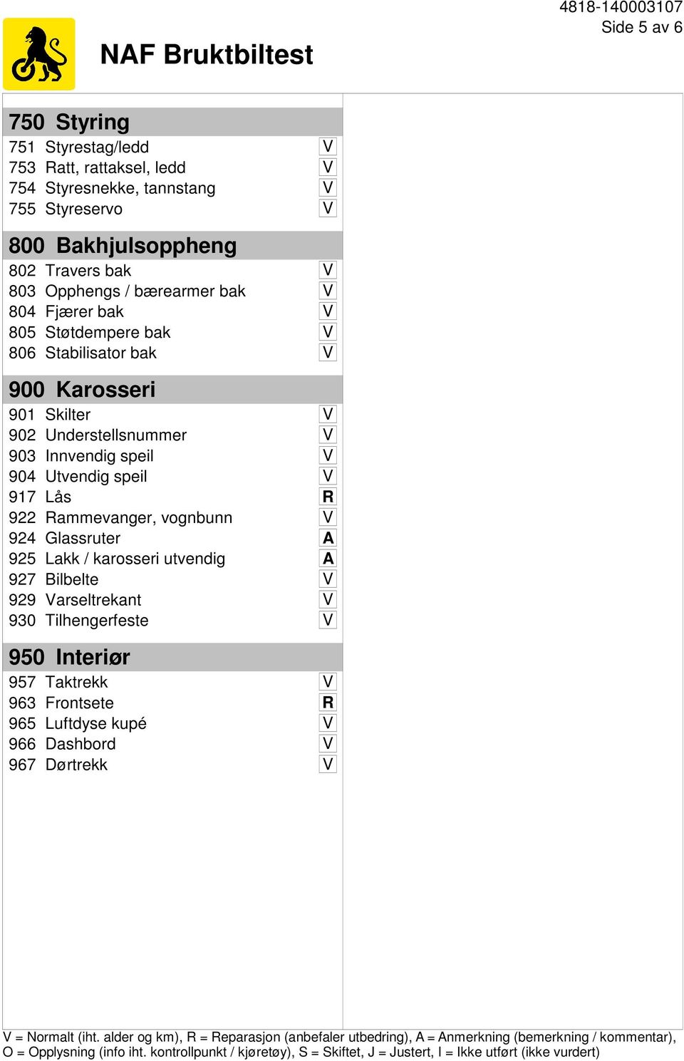 V 924 Glassruter A 925 Lakk / karosseri utvendig A 927 Bilbelte V 929 Varseltrekant V 930 Tilhengerfeste V 950 Interiør 957 Taktrekk V 963 Frontsete R 965 Luftdyse kupé V 966 Dashbord V 967 Dørtrekk