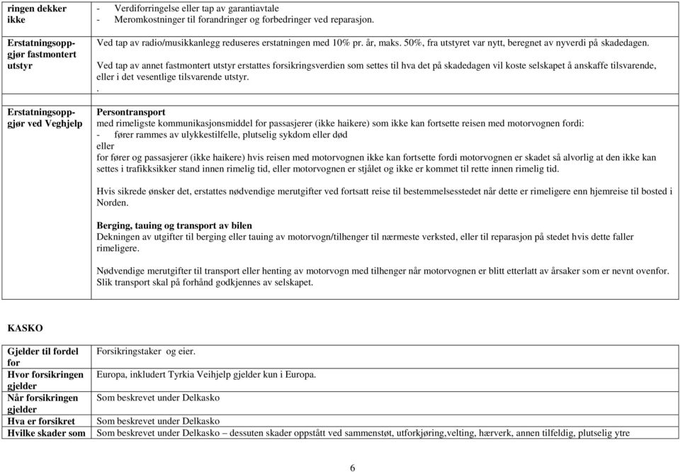 Ved tap av annet fastmontert utstyr erstattes sikringsverdien som settes til hva det på skadedagen vil koste selskapet å anskaffe tilsvarende, eller i det vesentlige tilsvarende utstyr.