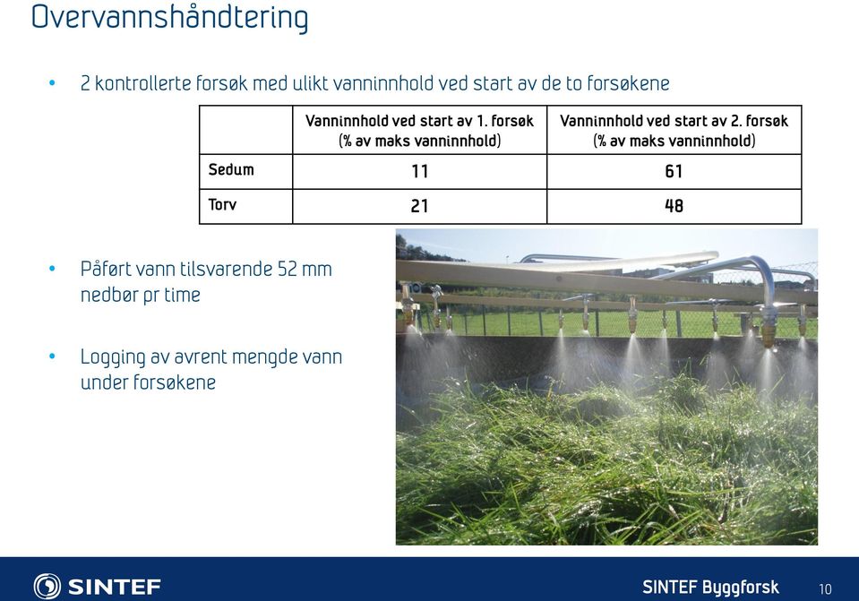 forsøk (% av maks vanninnhold) Vanninnhold ved start av 2.