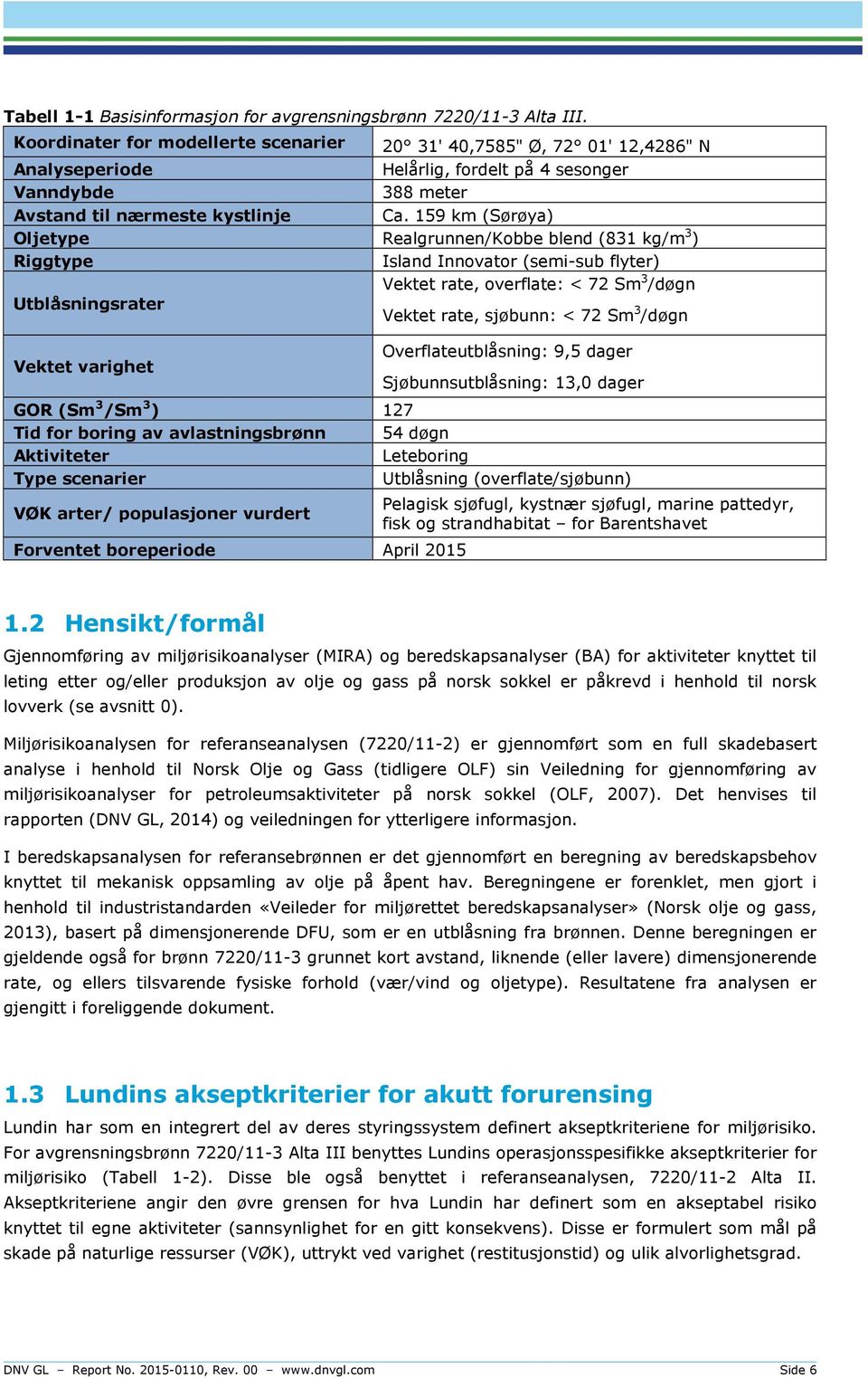 159 km (Sørøya) Oljetype Realgrunnen/Kobbe blend (831 kg/m 3 ) Riggtype Island Innovator (semi-sub flyter) Vektet rate, overflate: < 72 Sm 3 /døgn Utblåsningsrater Vektet rate, sjøbunn: < 72 Sm 3