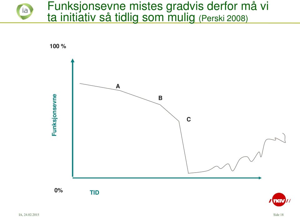 mulig (Perski 2008) 100 % A