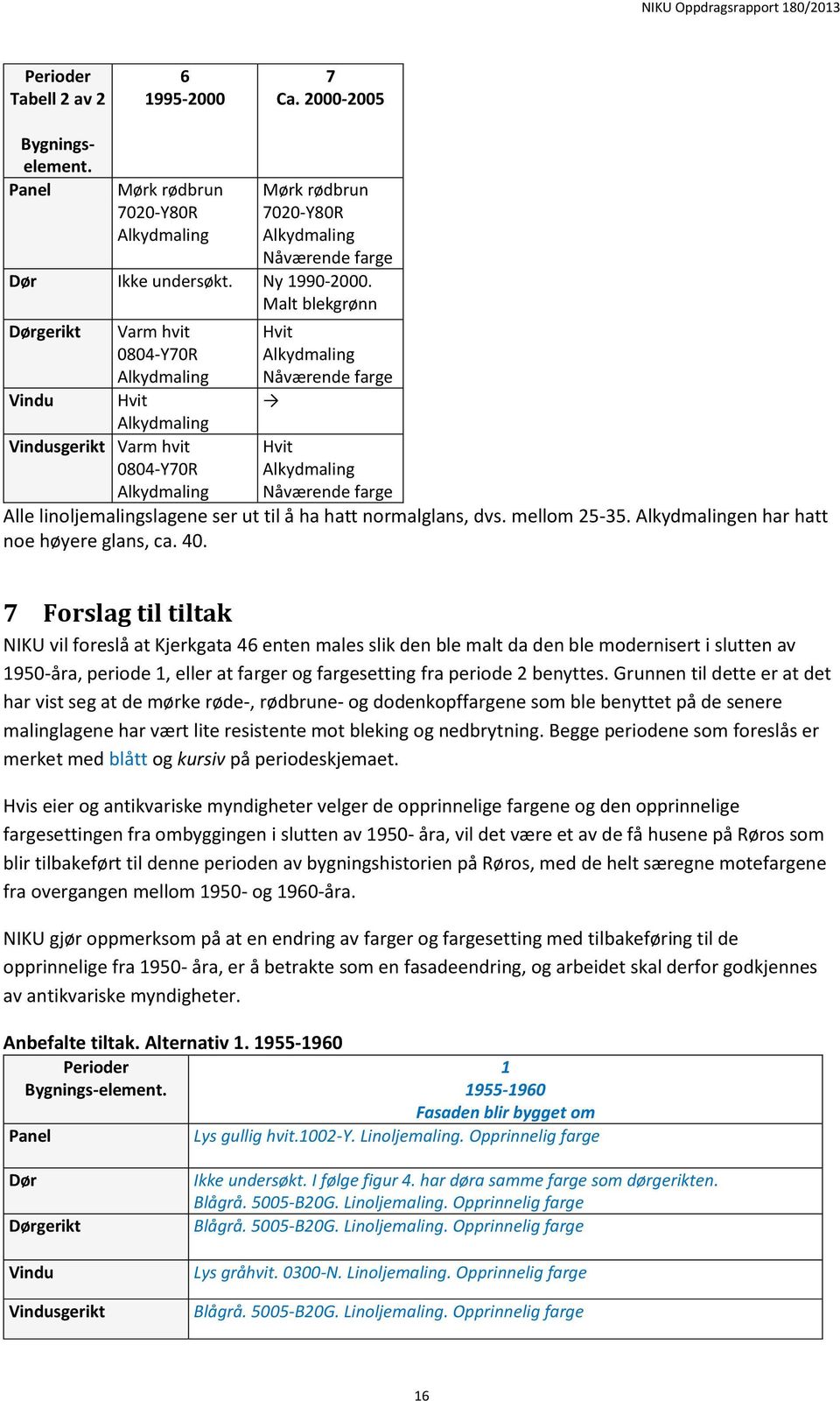 mellom 25-35. en har hatt noe høyere glans, ca. 40.