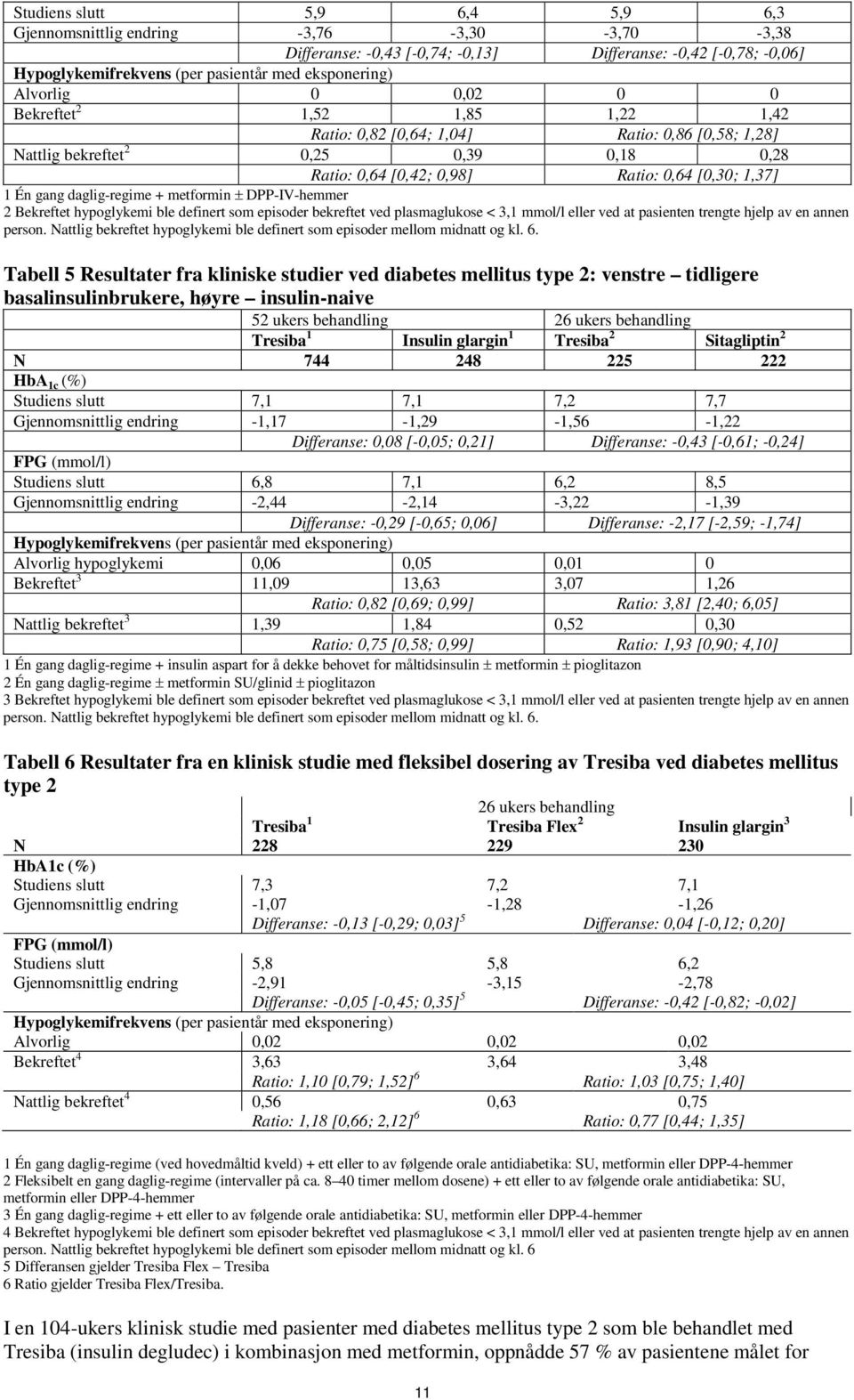 gang daglig-regime + metformin ± DPP-IV-hemmer 2 Bekreftet hypoglykemi ble definert som episoder bekreftet ved plasmaglukose < 3,1 mmol/l eller ved at pasienten trengte hjelp av en annen person.