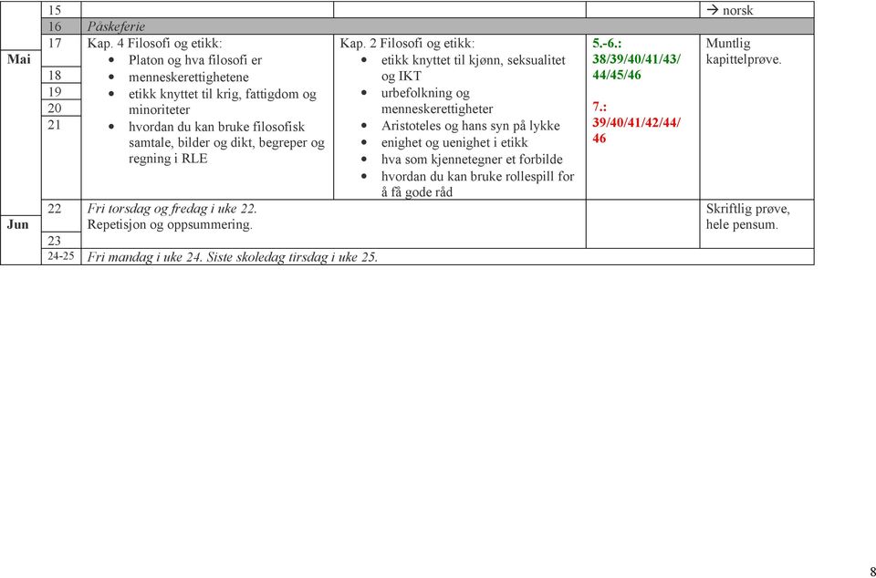 dikt, begreper og regning i RLE 22 Fri torsdag og fredag i uke 22. Repetisjon og oppsummering. 23 24-25 Fri mandag i uke 24. Siste skoledag tirsdag i uke 25. Kap.