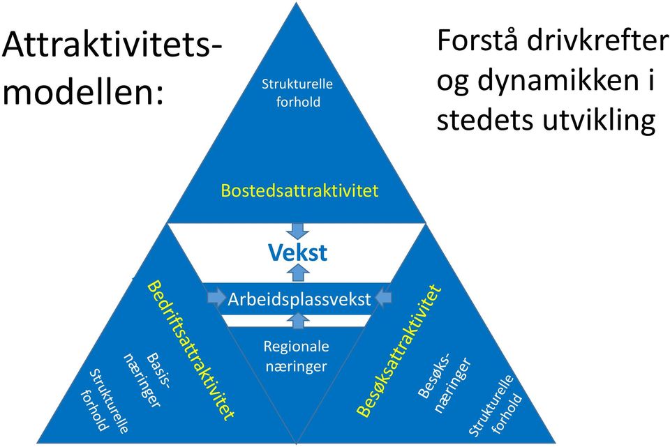 i stedets utvikling Bostedsattraktivitet