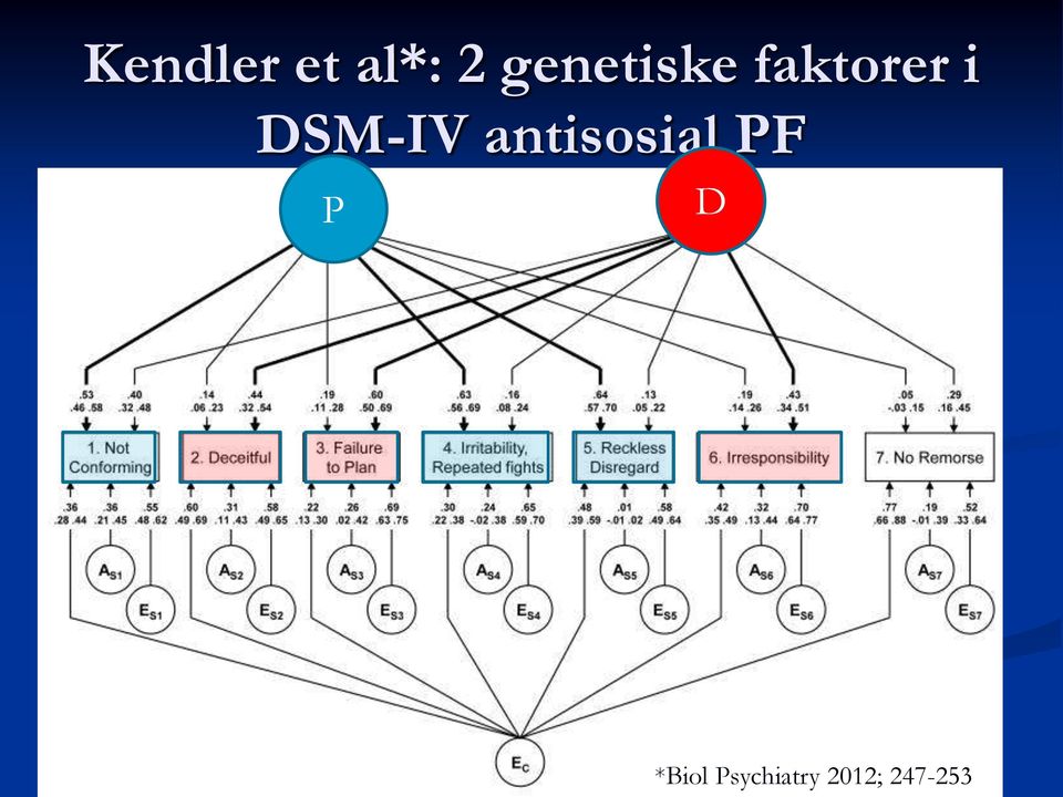 DSM-IV antisosial PF P