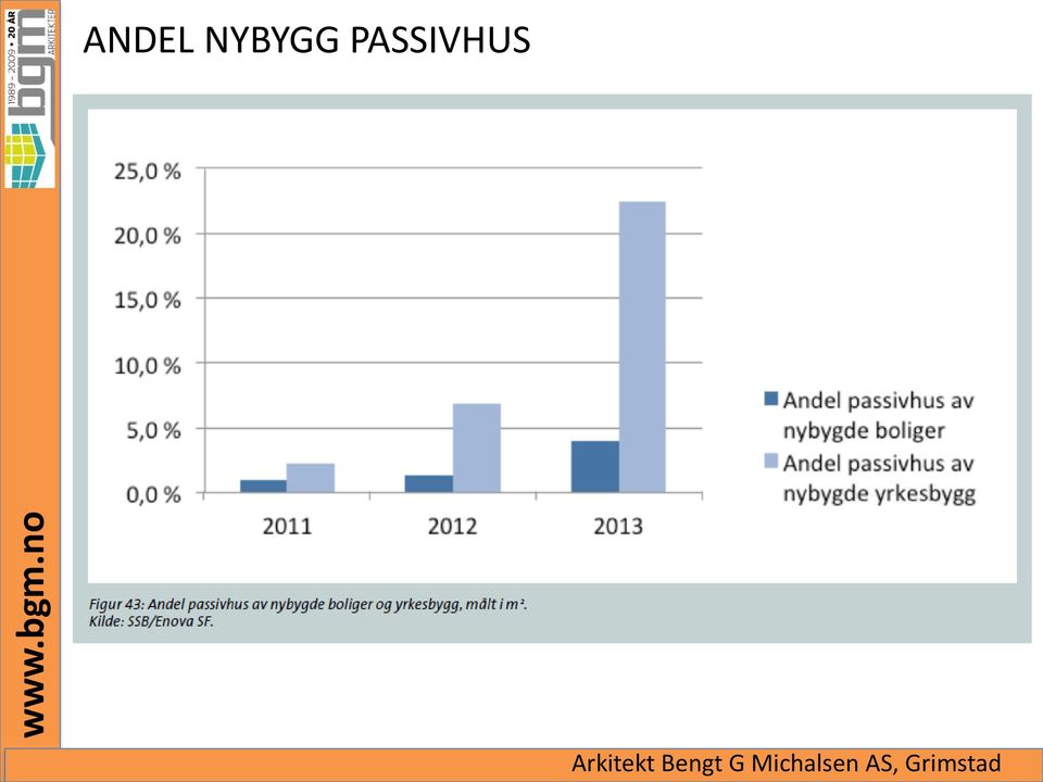 PASSIVHUS