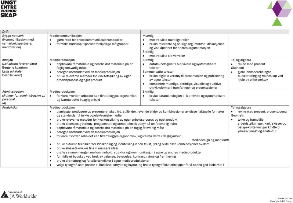forsvarlig måte beregne kostnader ved en medieproduksjon bruke relevante metoder for kvalitetssikring av egen arbeidsprosess og eget produkt forklare hvordan arbeidet kan tilrettelegges ergonomisk,