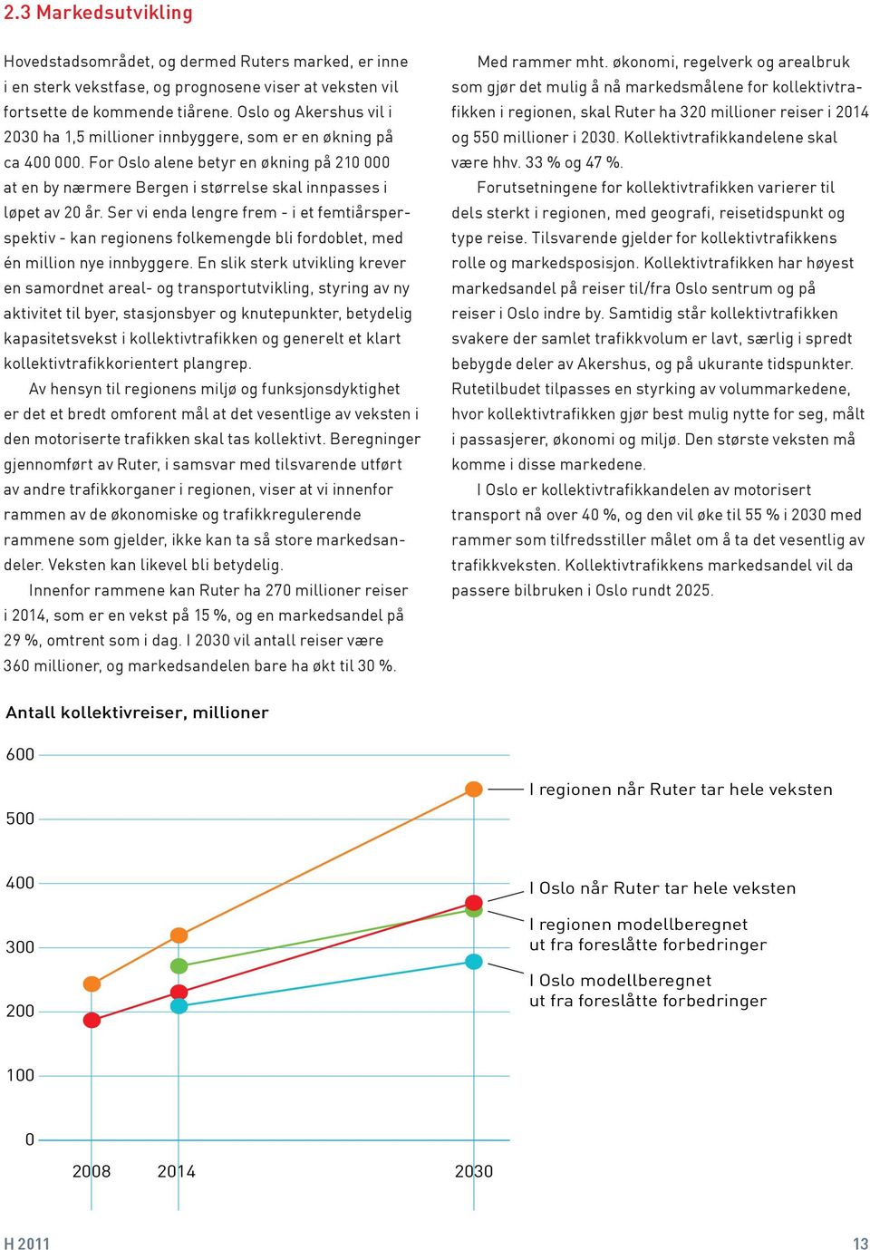 Ser vi enda lengre frem - i et femtiårsperspektiv - kan regionens folkemengde bli fordoblet, med én million nye innbyggere.