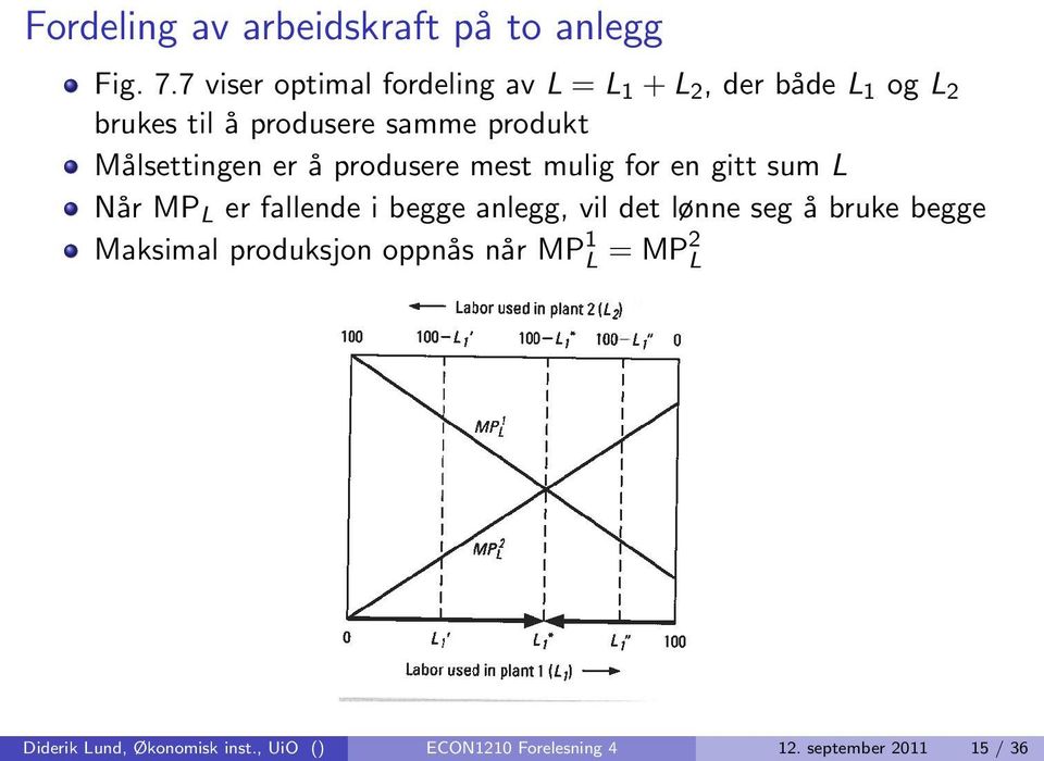 Målsettingen er å produsere mest mulig for en gitt sum L Når MP L er fallende i begge anlegg, vil det