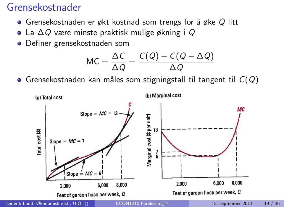 C(Q) C(Q Q) Q Grensekostnaden kan måles som stigningstall til tangent til C(Q)