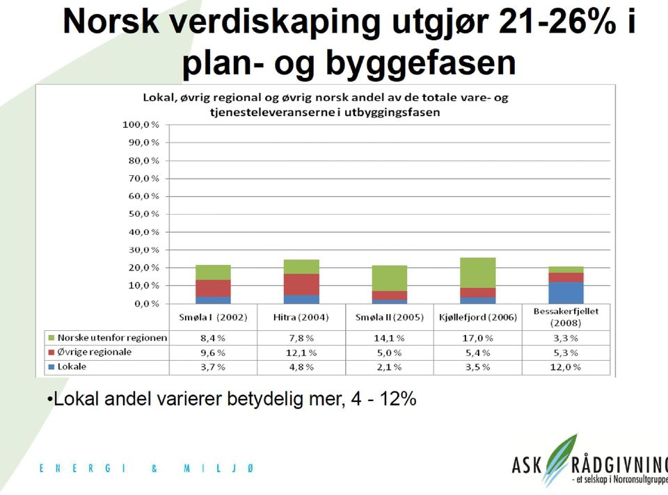 historien