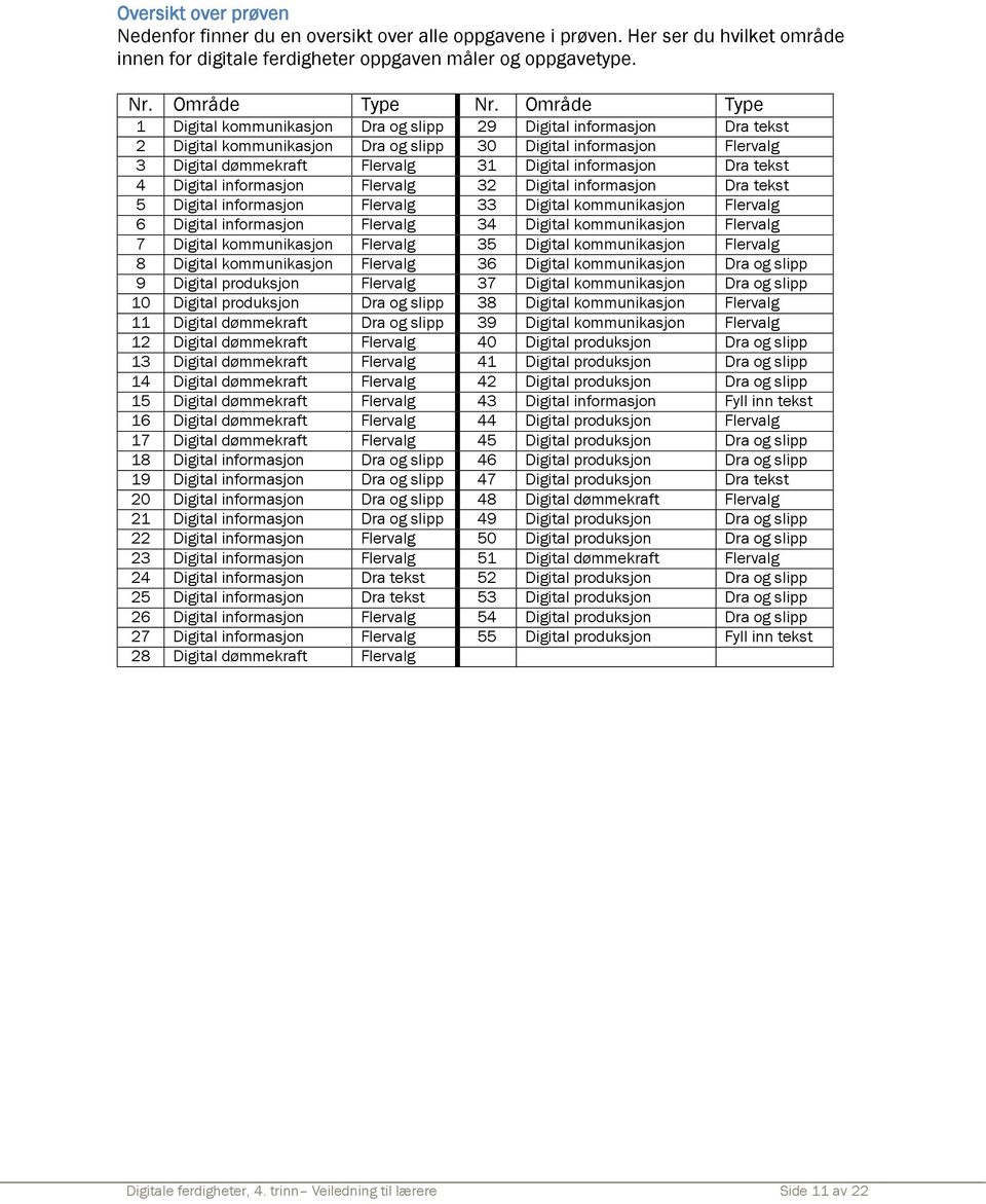 informasjon Dra tekst 4 Digital informasjon Flervalg 32 Digital informasjon Dra tekst 5 Digital informasjon Flervalg 33 Digital kommunikasjon Flervalg 6 Digital informasjon Flervalg 34 Digital