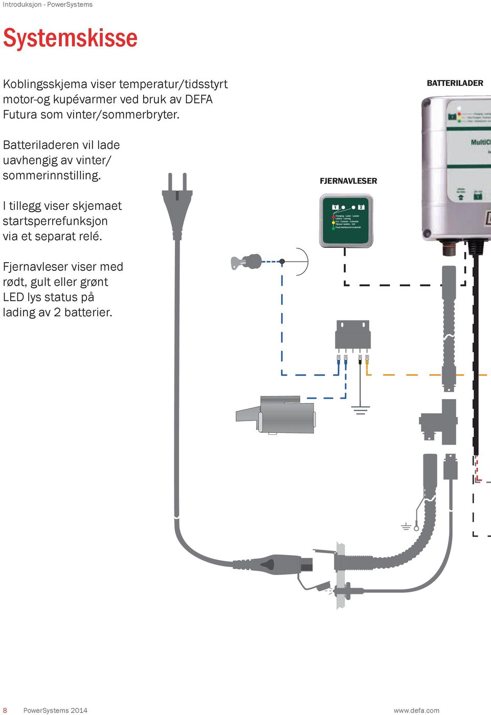 BATTERILADER Batteriladeren vil lade uavhengig av vinter/ sommerinnstilling.