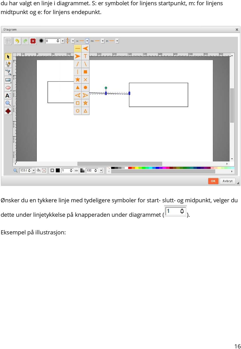 linjens endepunkt.