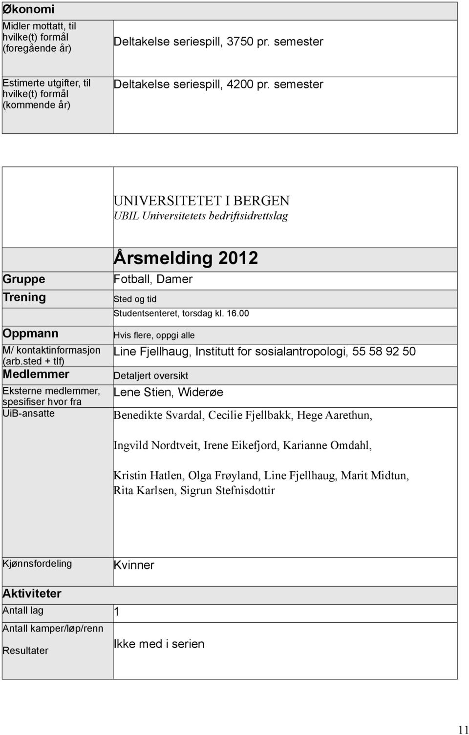00 Line Fjellhaug, Institutt for sosialantropologi, 55 58 92 50 Lene Stien, Widerøe Benedikte Svardal, Cecilie Fjellbakk, Hege Aarethun, Ingvild Nordtveit,