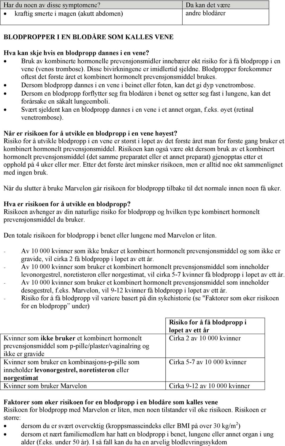 Blodpropper forekommer oftest det første året et kombinert hormonelt prevensjonsmiddel brukes. Dersom blodpropp dannes i en vene i beinet eller foten, kan det gi dyp venetrombose.