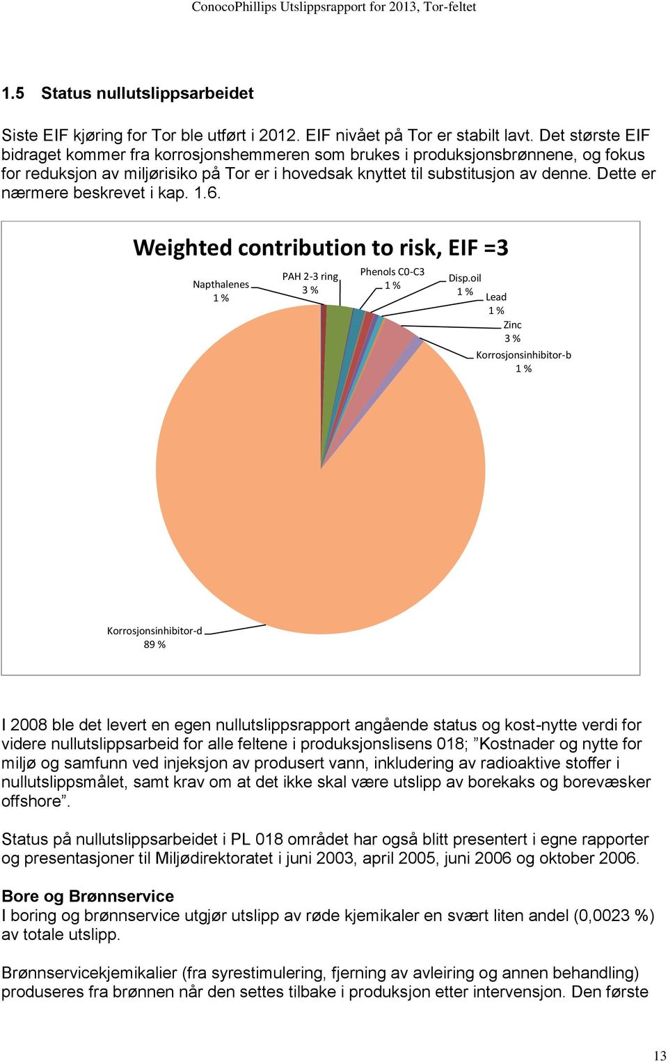 Dette er nærmere beskrevet i kap. 1.6. Weighted contribution to risk, EIF =3 Napthalenes 1 % PAH 2-3 ring 3 % Phenols C0-C3 1 % Disp.