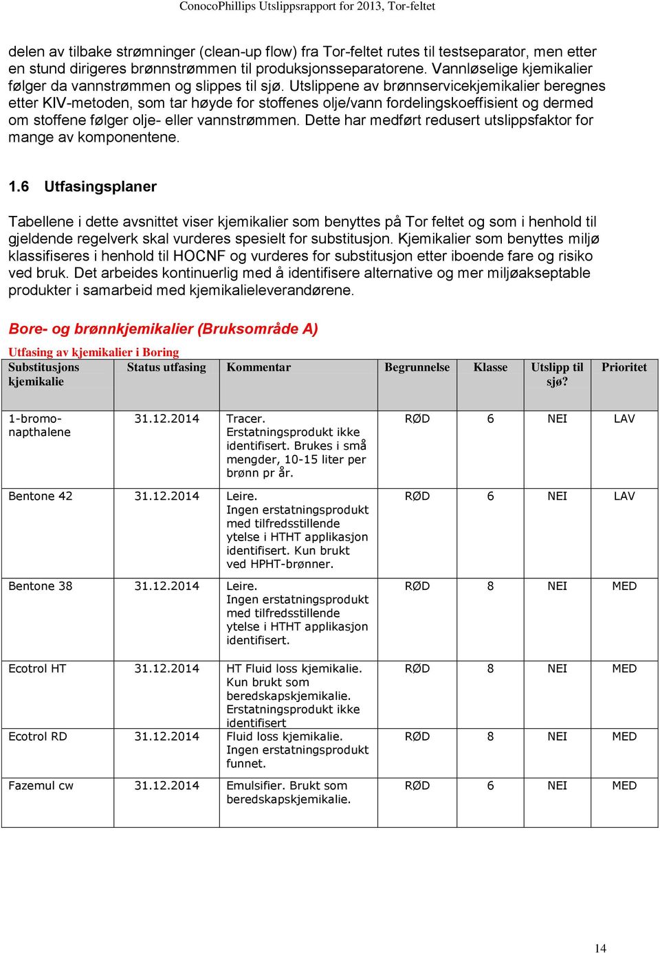 Utslippene av brønnservicekjemikalier beregnes etter KIV-metoden, som tar høyde for stoffenes olje/vann fordelingskoeffisient og dermed om stoffene følger olje- eller vannstrømmen.