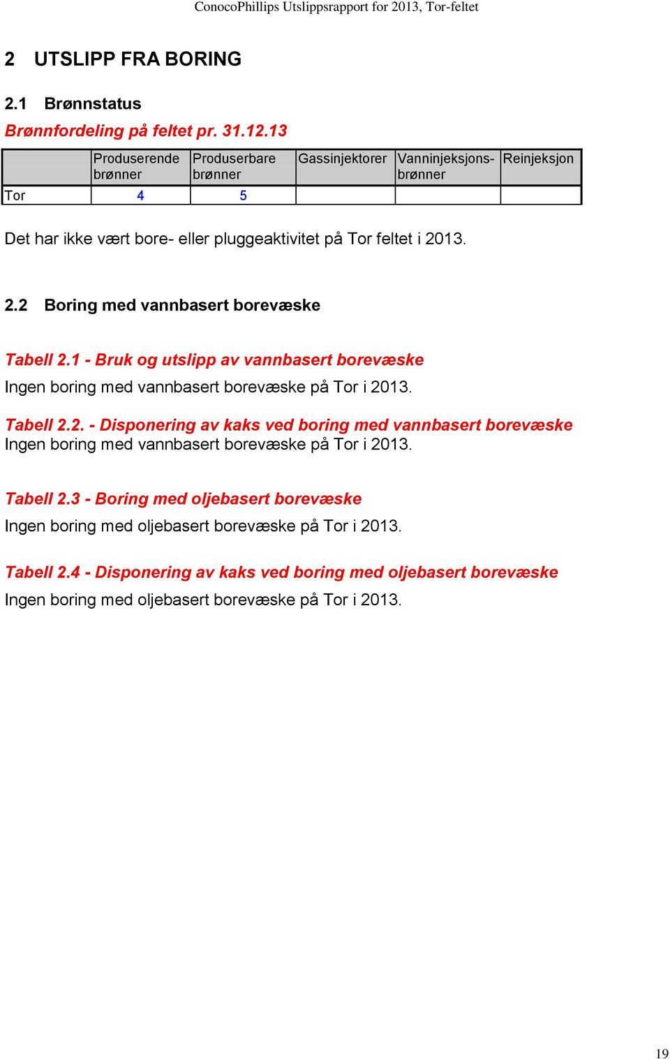 13. 2.2 Boring med vannbasert borevæske Tabell 2.1 - Bruk og utslipp av vannbasert borevæske Ingen boring med vannbasert borevæske på Tor i 2013. Tabell 2.2. - Disponering av kaks ved boring med vannbasert borevæske Ingen boring med vannbasert borevæske på Tor i 2013.