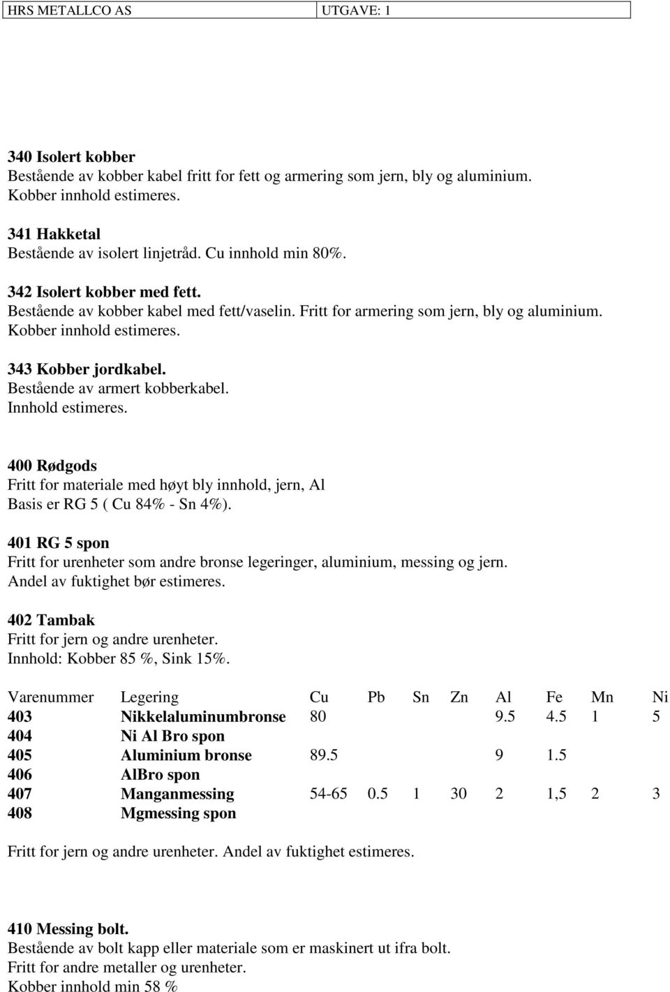 Innhold estimeres. 400 Rødgods Fritt for materiale med høyt bly innhold, jern, Al Basis er RG 5 ( Cu 84% - Sn 4%).