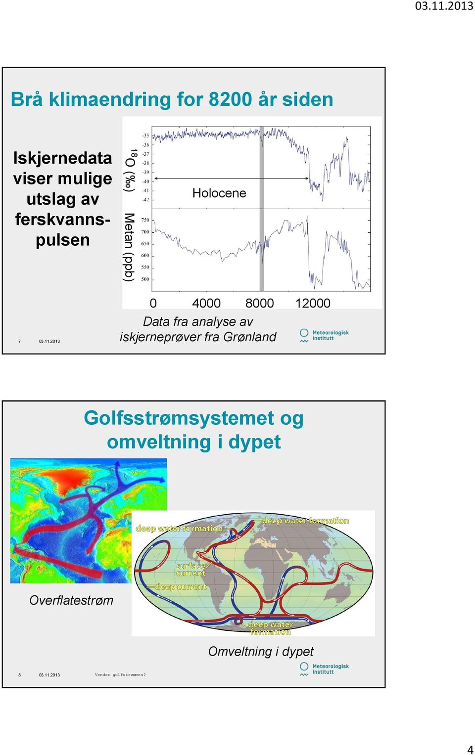 8000 12000 Data fra analyse av iskjerneprøver fra Grønland