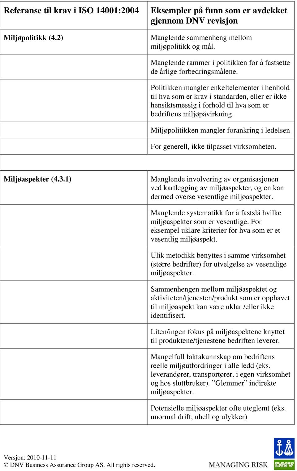 Politikken mangler enkeltelementer i henhold til hva som er krav i standarden, eller er ikke hensiktsmessig i forhold til hva som er bedriftens miljøpåvirkning.