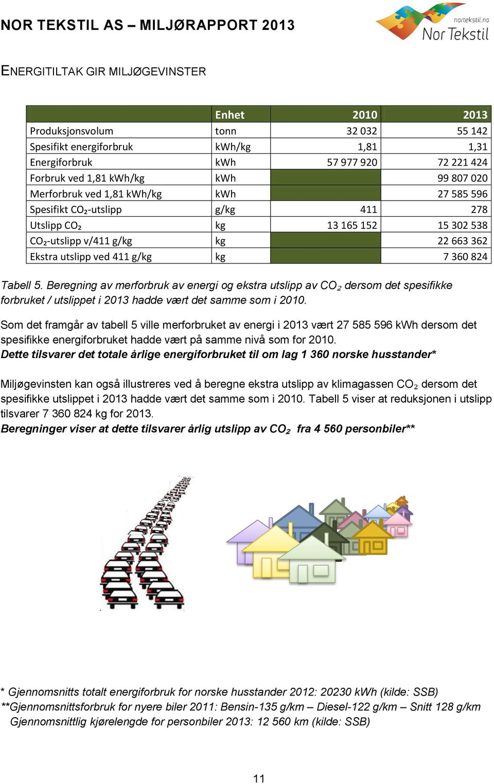 Tabell 5. Beregning av merforbruk av energi og ekstra utslipp av CO₂ dersom det spesifikke forbruket / utslippet i 2013 hadde vært det samme som i 2010.