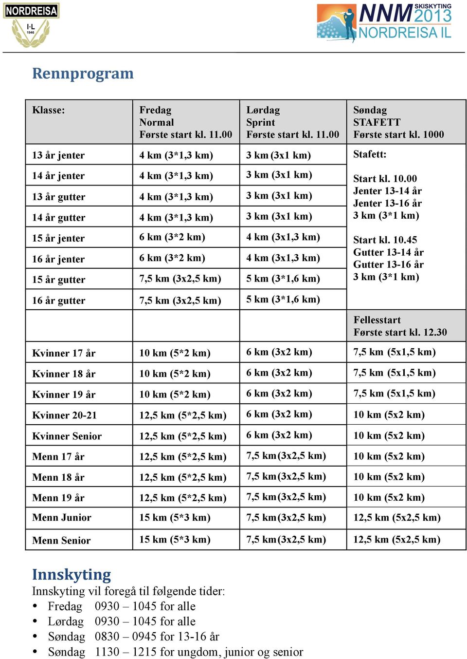 00 Jenter 13-14 år Jenter 13-16 år 3 km (3*1 km) 15 år jenter 6 km (3*2 km) 4 km (3x1,3 km) 16 år jenter 6 km (3*2 km) 4 km (3x1,3 km) 15 år gutter 5 km (3*1,6 km) 16 år gutter 5 km (3*1,6 km) Start