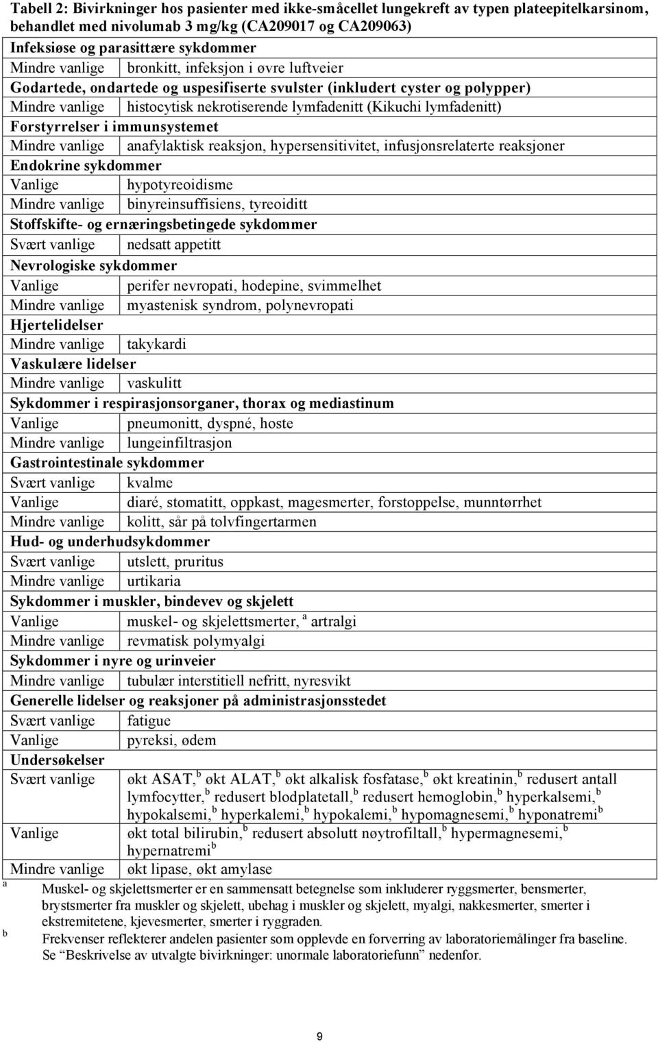 Forstyrrelser i immunsystemet Mindre vanlige anafylaktisk reaksjon, hypersensitivitet, infusjonsrelaterte reaksjoner Endokrine sykdommer Vanlige hypotyreoidisme Mindre vanlige binyreinsuffisiens,