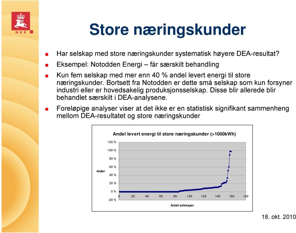 Bortsett fra Notodden er dette små selskap som kun forsyner industri eller er hovedsakelig produksjonsselskap.