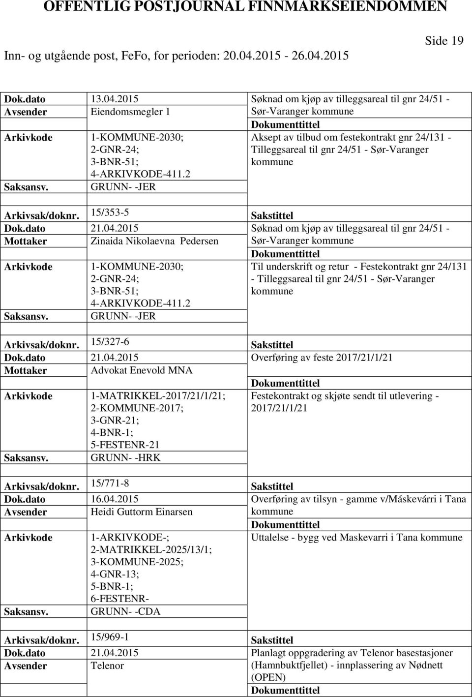 til gnr 24/51 - Sør-Varanger kommune 4-ARKIVKODE-411.2 GRUNN- -JER Arkivsak/doknr. 15/353-5 Sakstittel Dok.dato 21.04.