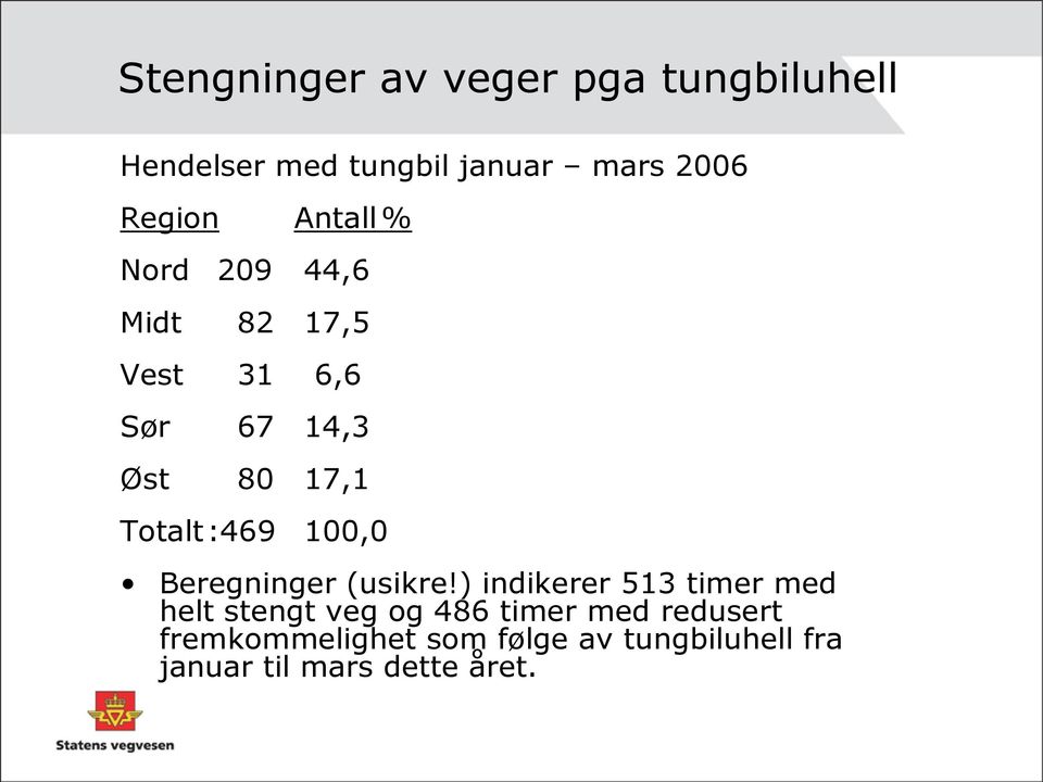 100,0 Beregninger (usikre!