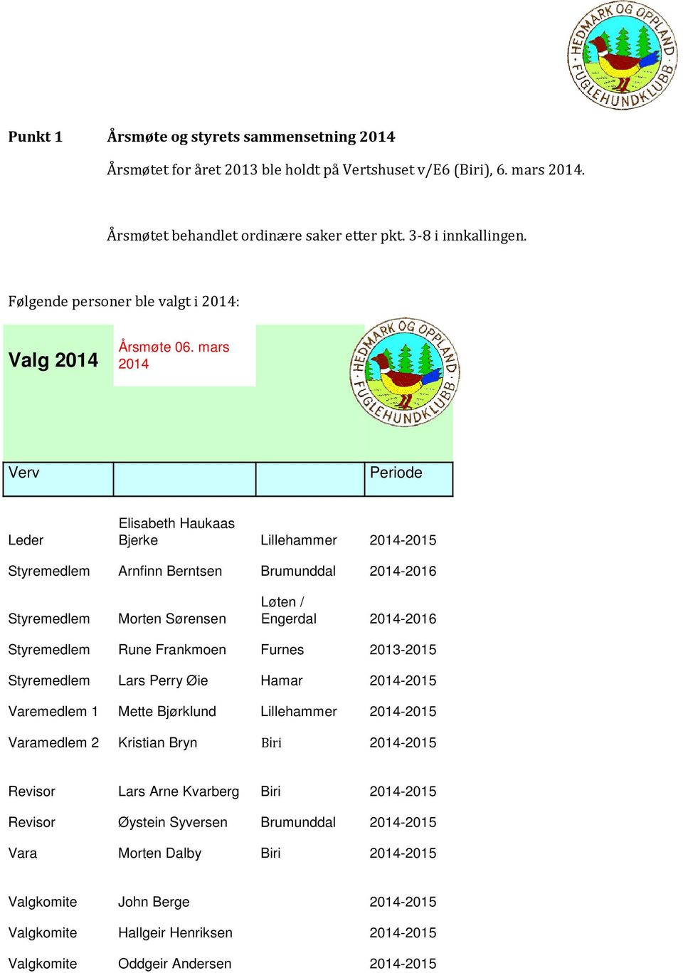 mars 2014 Verv Periode Leder Elisabeth Haukaas Bjerke Lillehammer 2014-2015 Styremedlem Arnfinn Berntsen Brumunddal 2014-2016 Styremedlem Morten Sørensen Løten / Engerdal 2014-2016 Styremedlem Rune